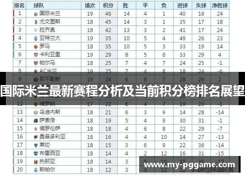 国际米兰最新赛程分析及当前积分榜排名展望