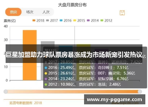 巨星加盟助力球队票房暴涨成为市场新宠引发热议