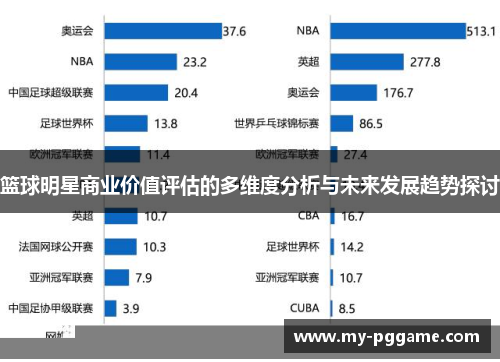 篮球明星商业价值评估的多维度分析与未来发展趋势探讨