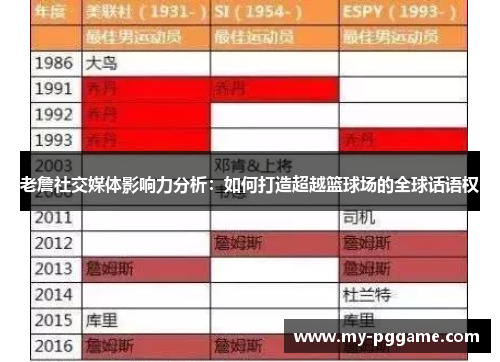 老詹社交媒体影响力分析：如何打造超越篮球场的全球话语权