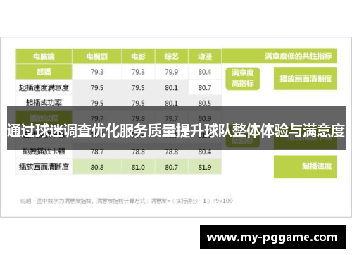 通过球迷调查优化服务质量提升球队整体体验与满意度