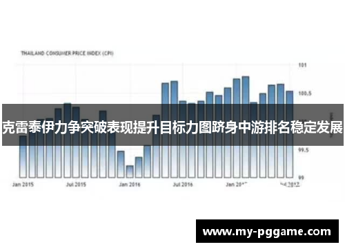 克雷泰伊力争突破表现提升目标力图跻身中游排名稳定发展