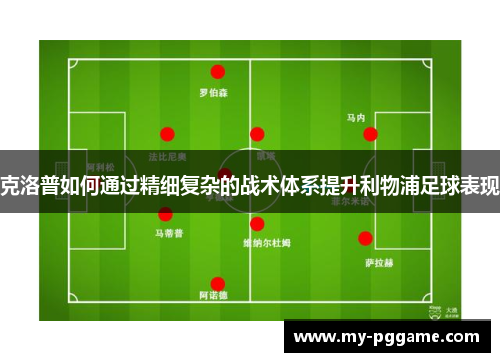 克洛普如何通过精细复杂的战术体系提升利物浦足球表现