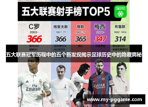 五大联赛冠军历程中的五个新发现揭示足球历史中的隐藏奥秘