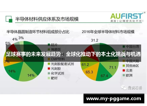 足球赛事的未来发展趋势：全球化推动下的本土化挑战与机遇