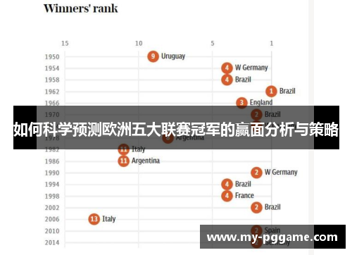 如何科学预测欧洲五大联赛冠军的赢面分析与策略
