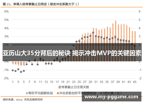 亚历山大35分背后的秘诀 揭示冲击MVP的关键因素