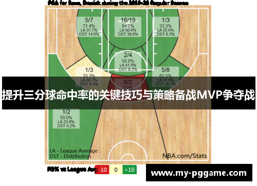 提升三分球命中率的关键技巧与策略备战MVP争夺战