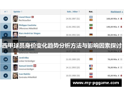 西甲球员身价变化趋势分析方法与影响因素探讨