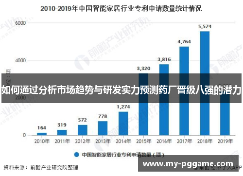 如何通过分析市场趋势与研发实力预测药厂晋级八强的潜力