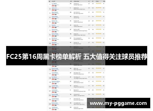 FC25第16周黑卡榜单解析 五大值得关注球员推荐