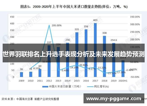 世界羽联排名上升选手表现分析及未来发展趋势预测