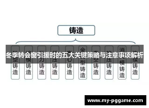 冬季转会窗引援时的五大关键策略与注意事项解析