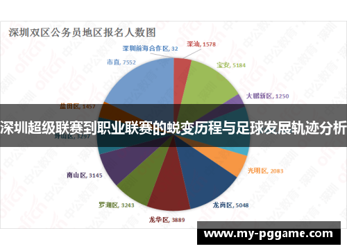 深圳超级联赛到职业联赛的蜕变历程与足球发展轨迹分析