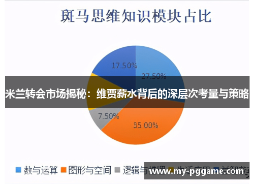 米兰转会市场揭秘：维贾薪水背后的深层次考量与策略