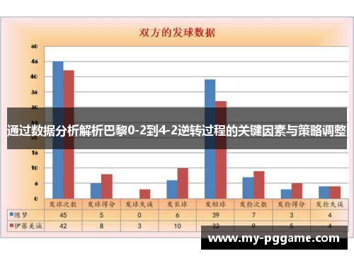 通过数据分析解析巴黎0-2到4-2逆转过程的关键因素与策略调整