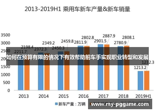 如何在预算有限的情况下有效帮助前车手实现职业转型和发展