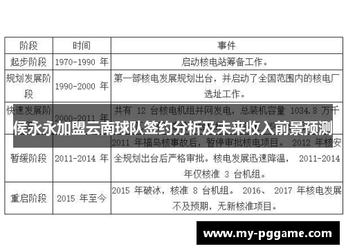 侯永永加盟云南球队签约分析及未来收入前景预测