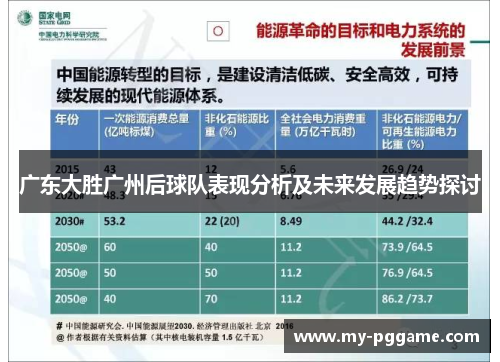 广东大胜广州后球队表现分析及未来发展趋势探讨