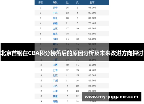 北京首钢在CBA积分榜落后的原因分析及未来改进方向探讨