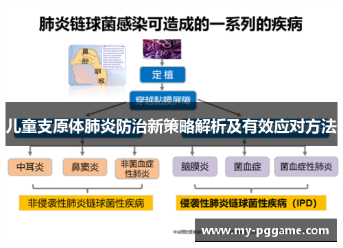 儿童支原体肺炎防治新策略解析及有效应对方法