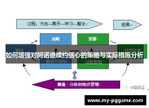 如何增强对阿诺德续约信心的策略与实际措施分析