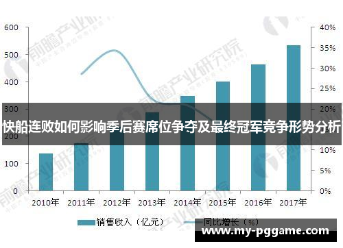 快船连败如何影响季后赛席位争夺及最终冠军竞争形势分析
