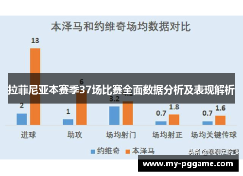 拉菲尼亚本赛季37场比赛全面数据分析及表现解析