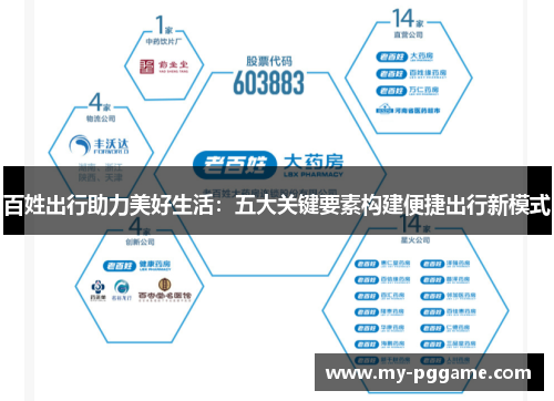 百姓出行助力美好生活：五大关键要素构建便捷出行新模式