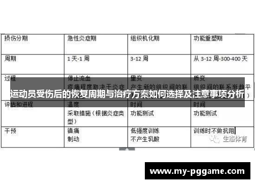 运动员受伤后的恢复周期与治疗方案如何选择及注意事项分析