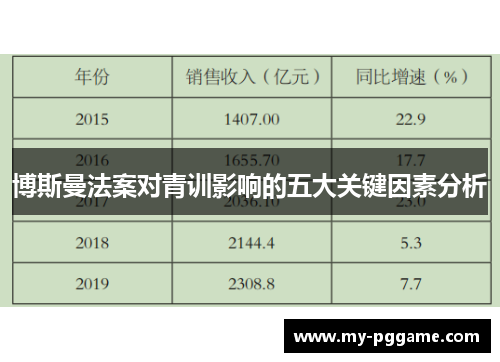 博斯曼法案对青训影响的五大关键因素分析