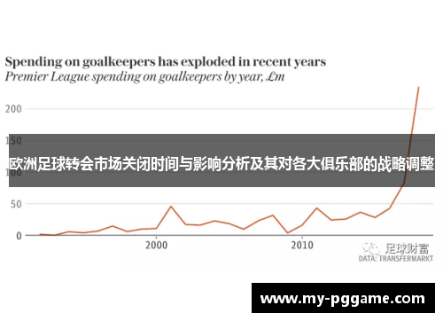 欧洲足球转会市场关闭时间与影响分析及其对各大俱乐部的战略调整