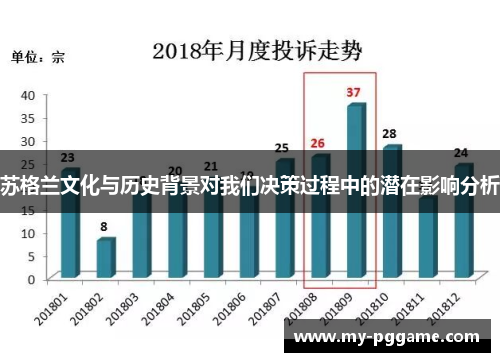 苏格兰文化与历史背景对我们决策过程中的潜在影响分析